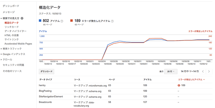 Search Consoleで構造化エラーが発生!実際した対処方法まとめ