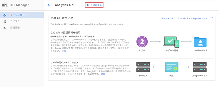 GoogleアナリティクスAPIの序盤!HelloAnalytics.phpを動かしてみた